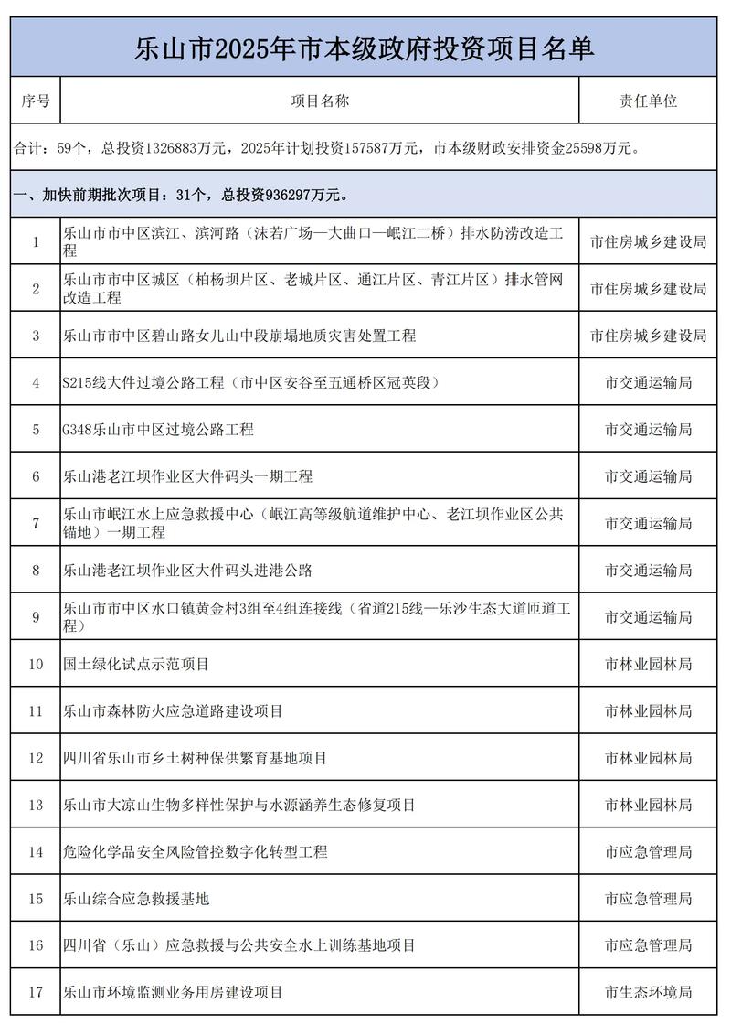 重庆投资管理行业的风云变幻：聚焦最新行业动态