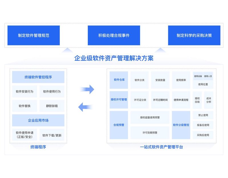 资产管理：破除五大误区
